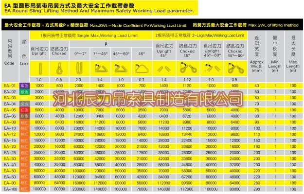 圓形吊裝帶吊裝方式與***大安全工作載荷參數